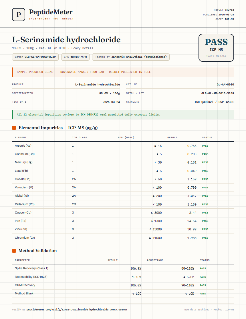 L-Serinamide hydrochloride Heavy Metals report by PeptideMeter