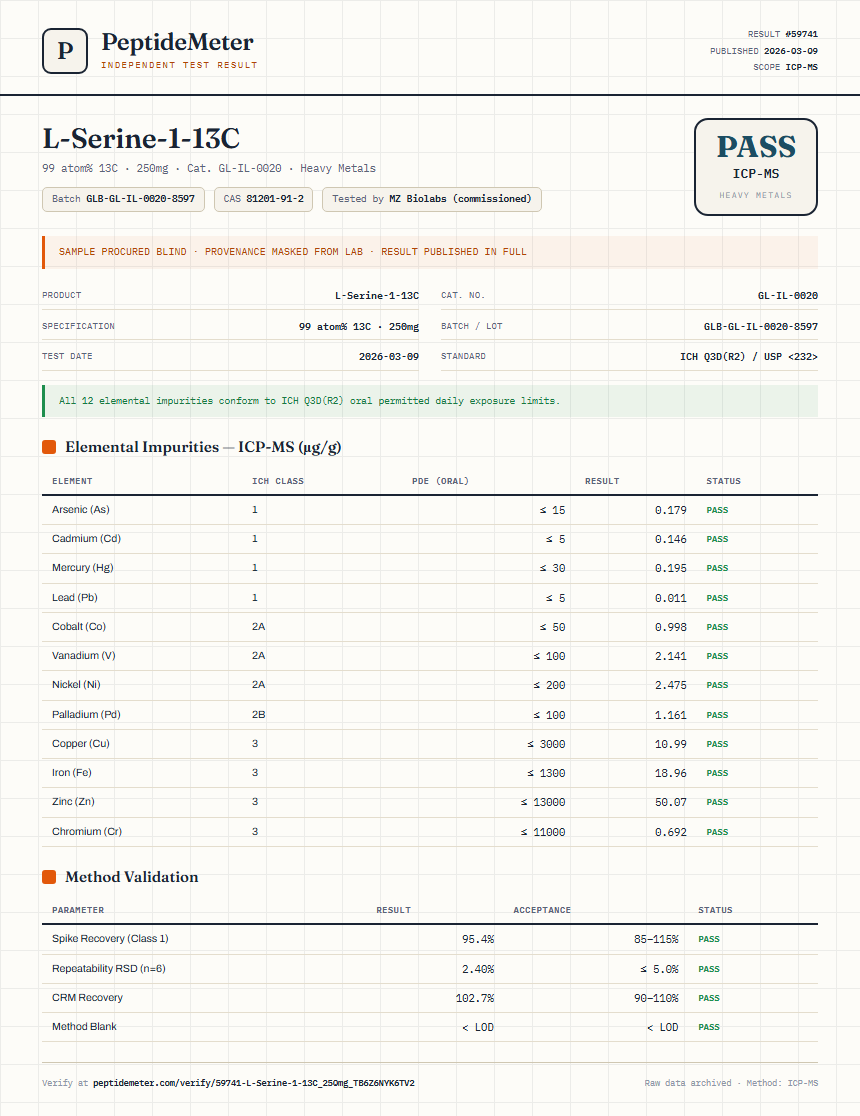 L-Serine-1-13C Heavy Metals report by PeptideMeter