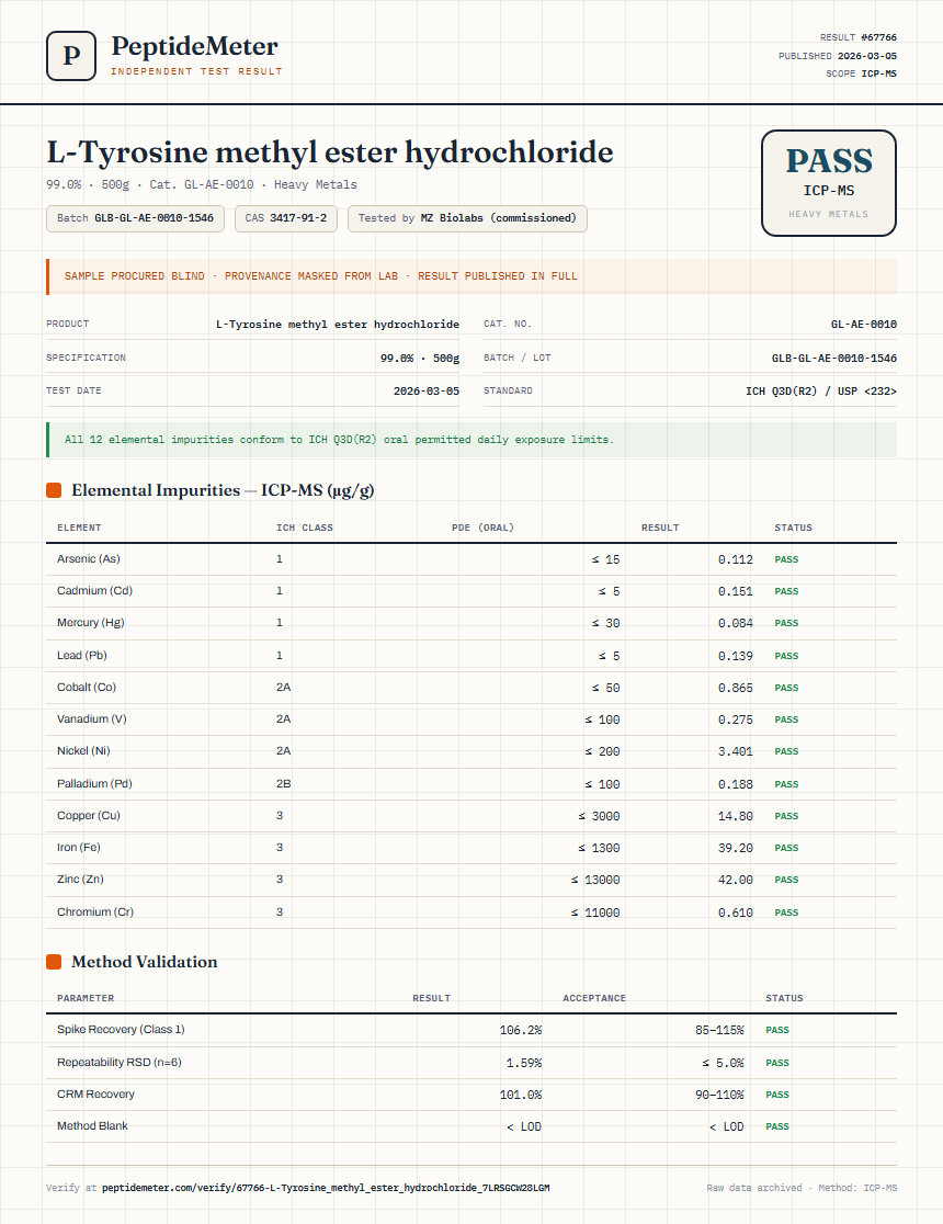L-Tyrosine methyl ester hydrochloride Heavy Metals report by PeptideMeter