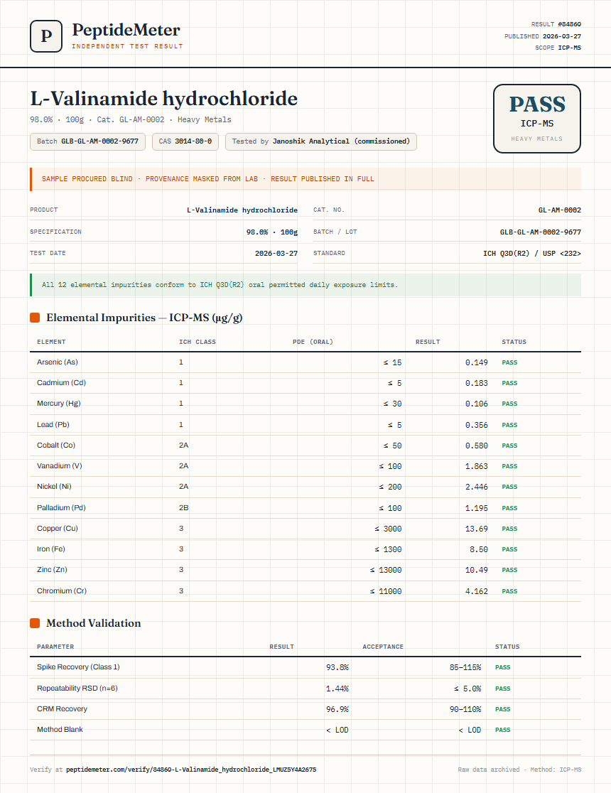 L-Valinamide hydrochloride Heavy Metals report by PeptideMeter