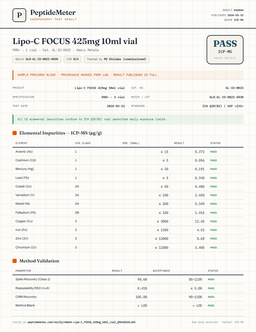 Lipo-C FOCUS 425mg 10ml vial Heavy Metals report by PeptideMeter