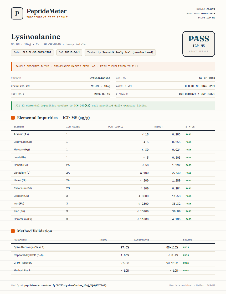 Lysinoalanine Heavy Metals report by PeptideMeter
