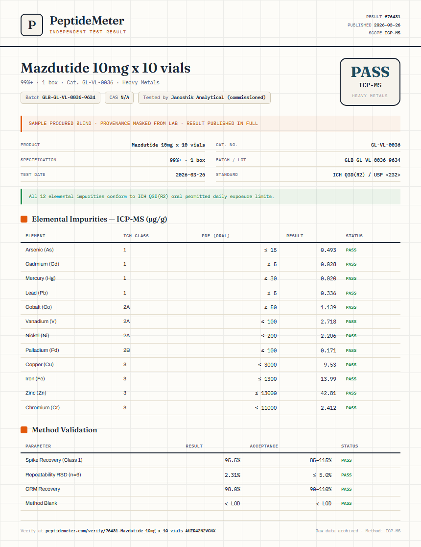 Mazdutide 10mg x 10 vials Heavy Metals report by PeptideMeter