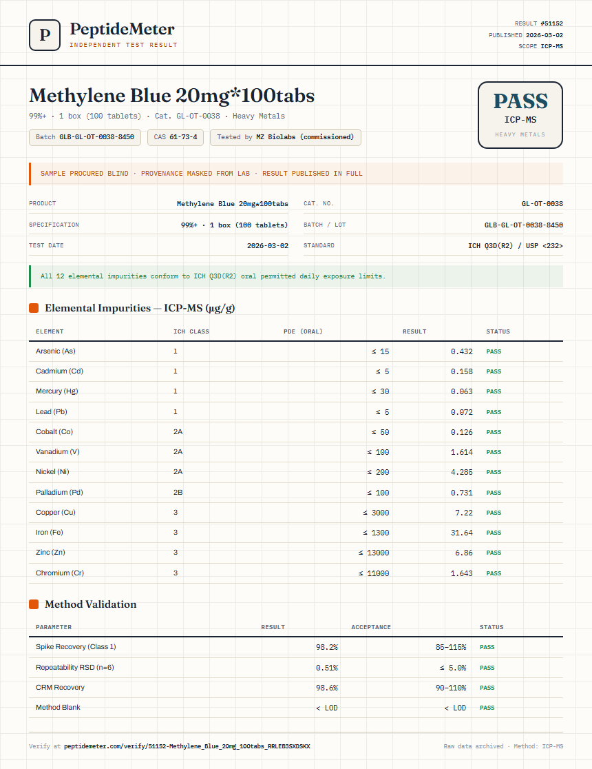 Methylene Blue 20mg*100tabs Heavy Metals report by PeptideMeter