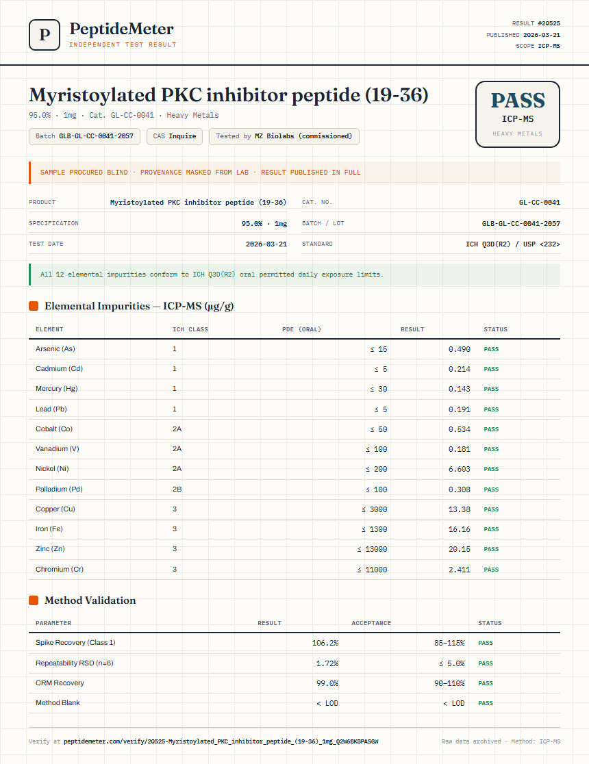 Myristoylated PKC inhibitor peptide (19-36) Heavy Metals report by PeptideMeter