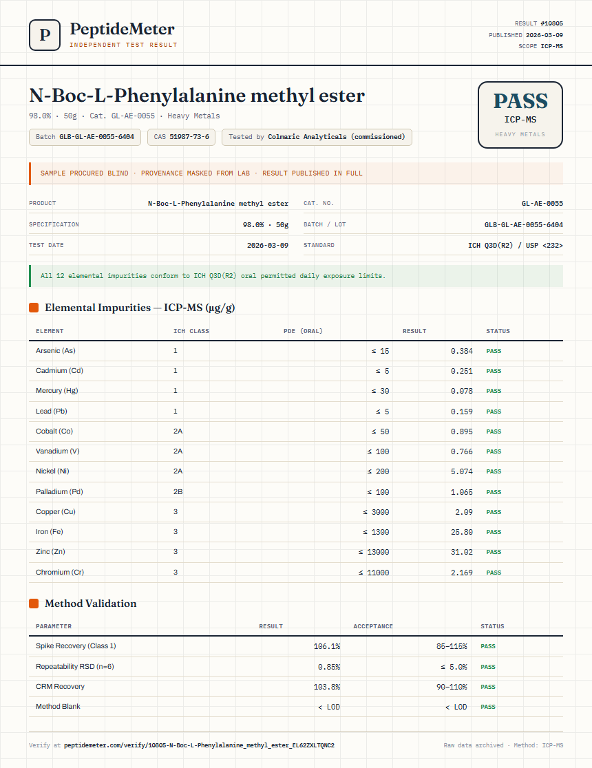 N-Boc-L-Phenylalanine methyl ester Heavy Metals report by PeptideMeter