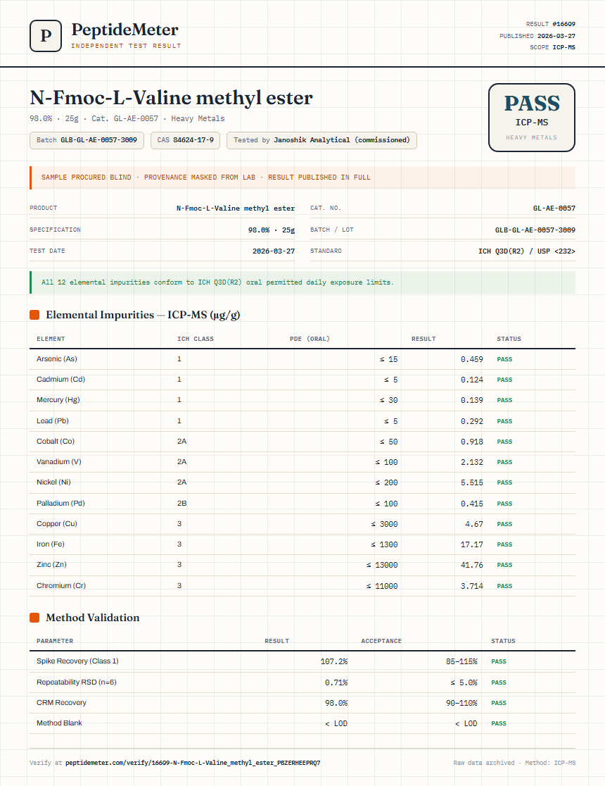 N-Fmoc-L-Valine methyl ester Heavy Metals report by PeptideMeter