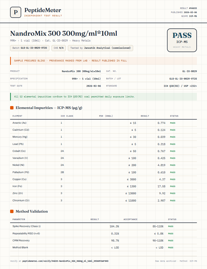 NandroMix 300 300mg/ml*10ml Heavy Metals report by PeptideMeter