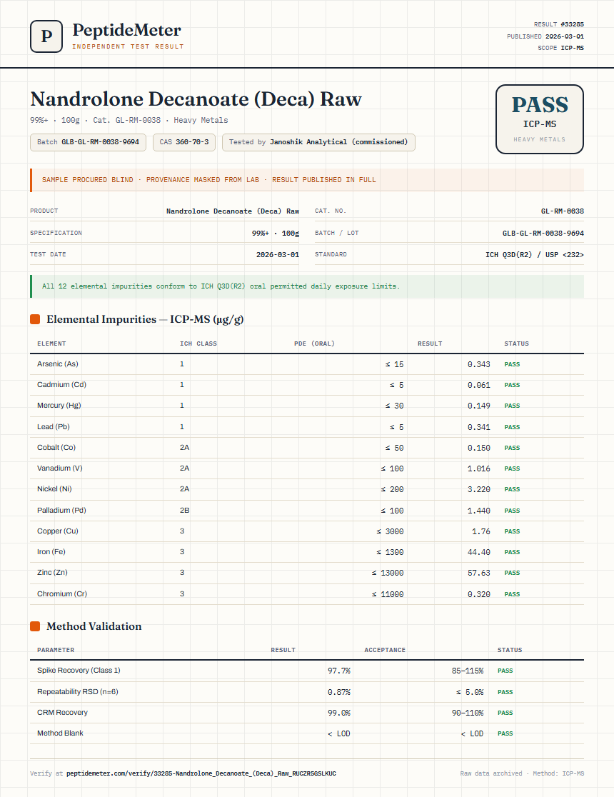 Nandrolone Decanoate (Deca) Raw Heavy Metals report by PeptideMeter