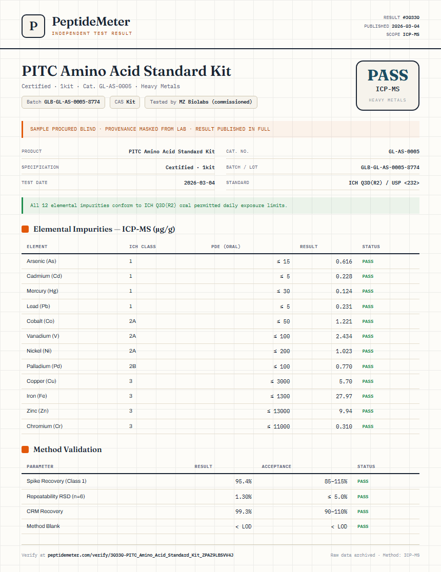 PITC Amino Acid Standard Kit Heavy Metals report by PeptideMeter