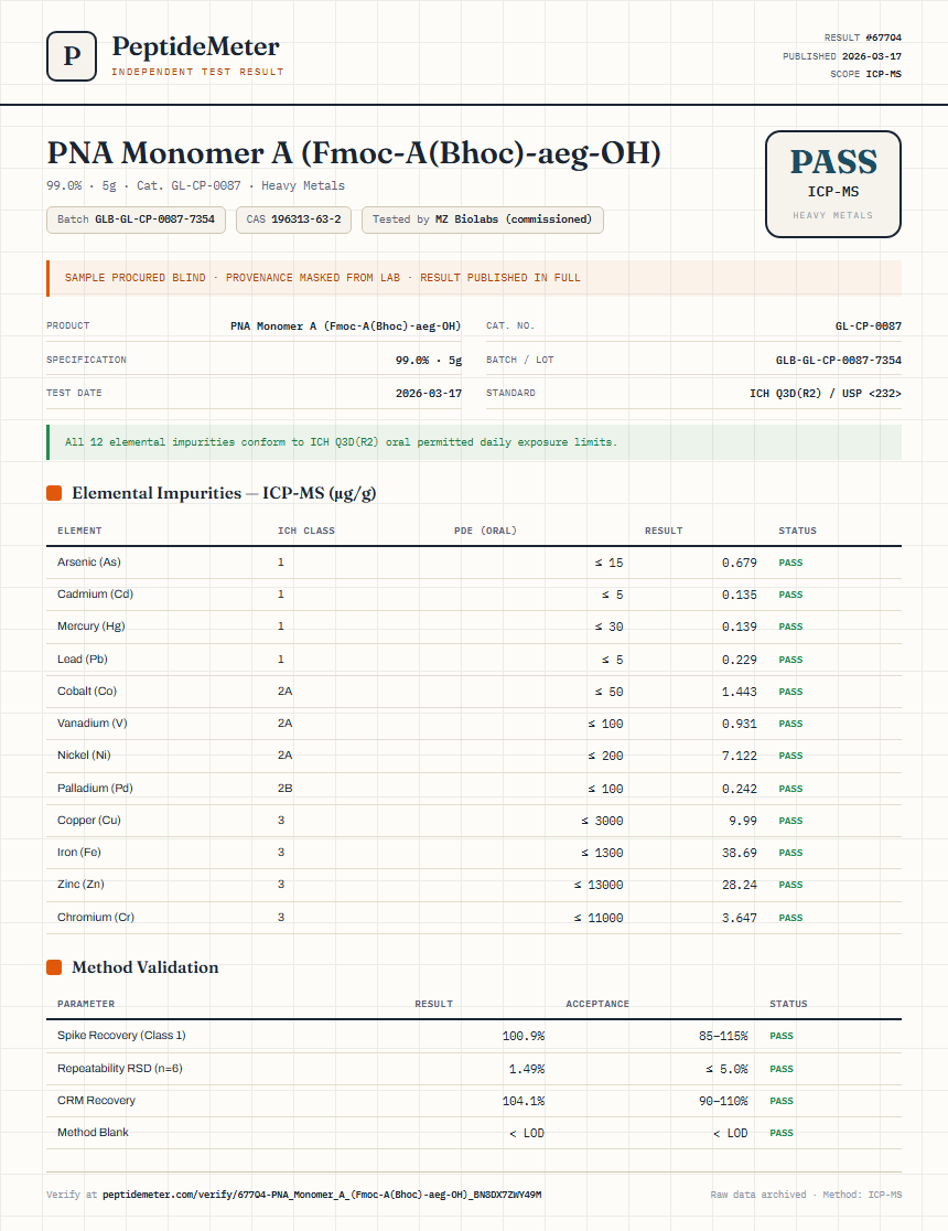 PNA Monomer A (Fmoc-A(Bhoc)-aeg-OH) Heavy Metals report by PeptideMeter