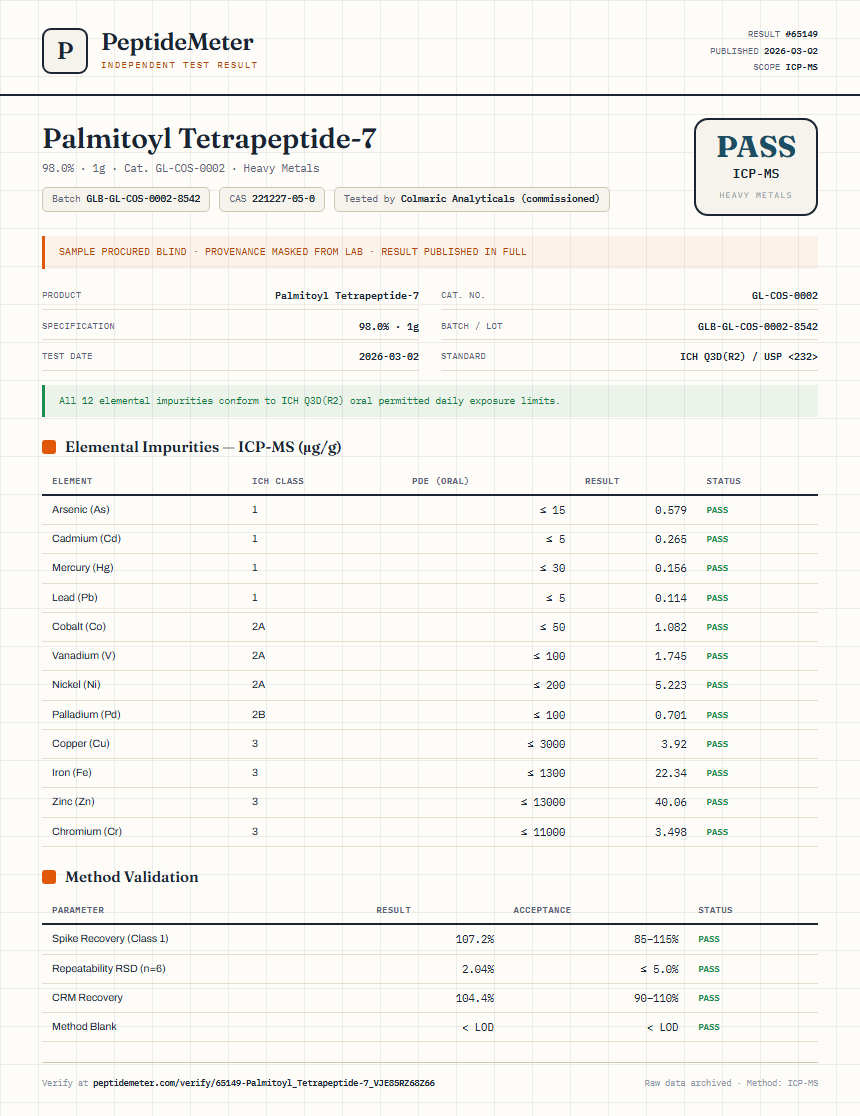 Palmitoyl Tetrapeptide-7 Heavy Metals report by PeptideMeter