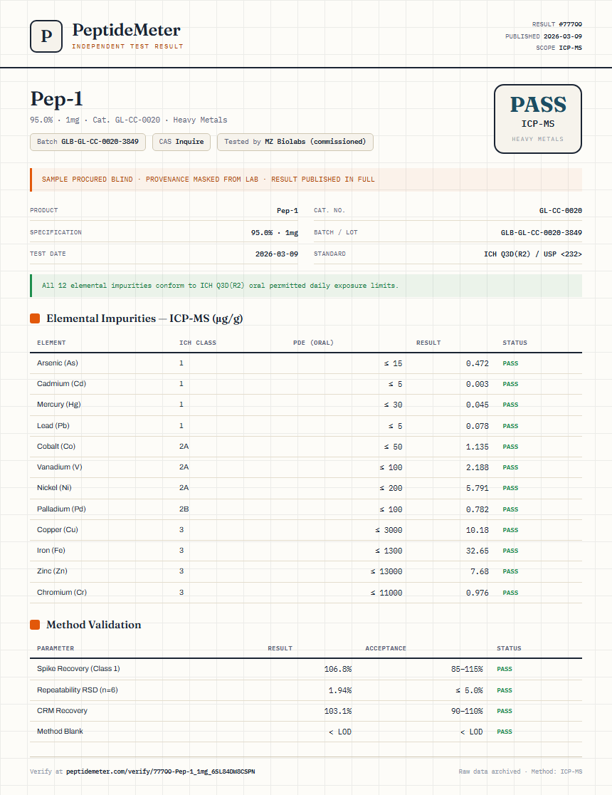 Pep-1 Heavy Metals report by PeptideMeter