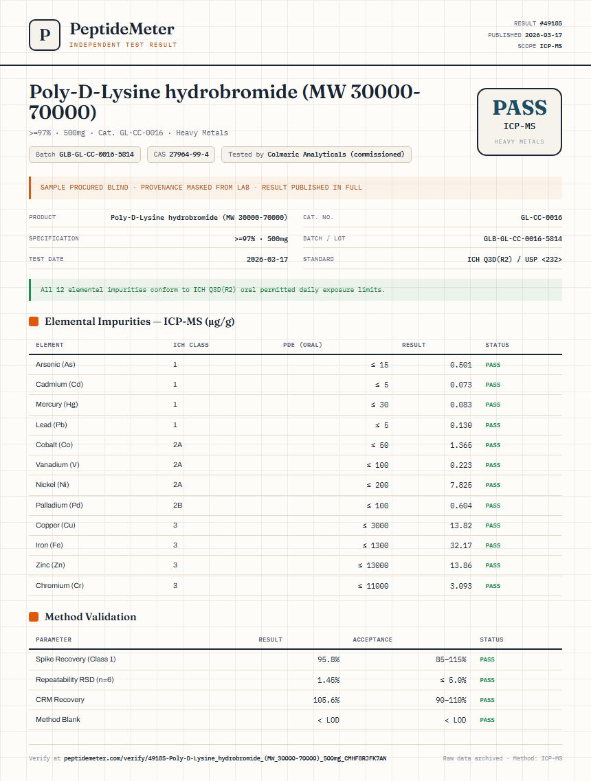 Poly-D-Lysine hydrobromide (MW 30000-70000) Heavy Metals report by PeptideMeter