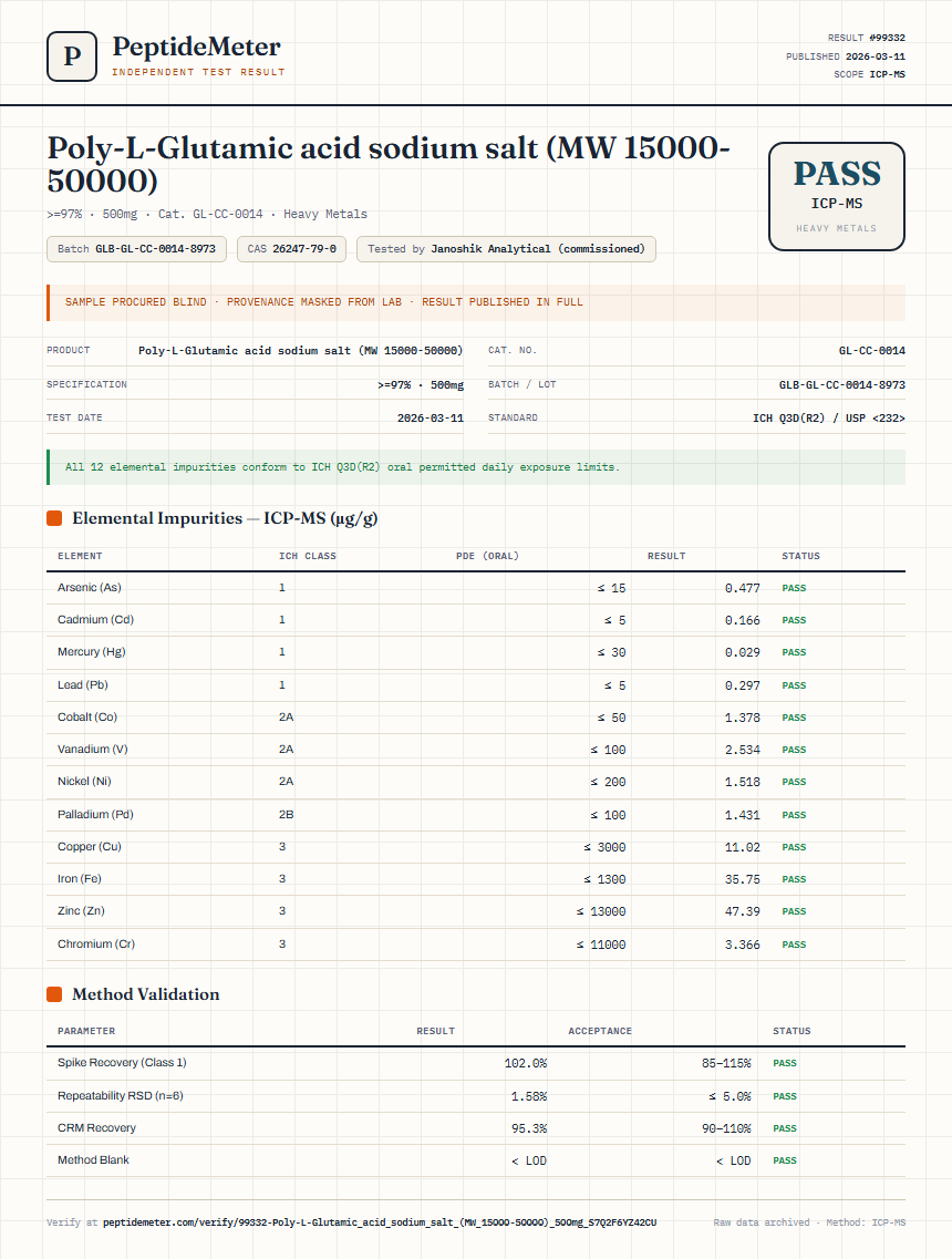 Poly-L-Glutamic acid sodium salt (MW 15000-50000) Heavy Metals report by PeptideMeter