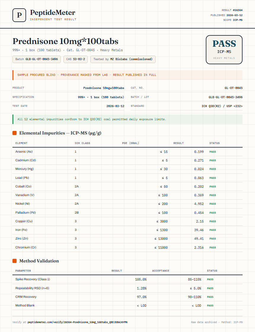 Prednisone 10mg*100tabs Heavy Metals report by PeptideMeter