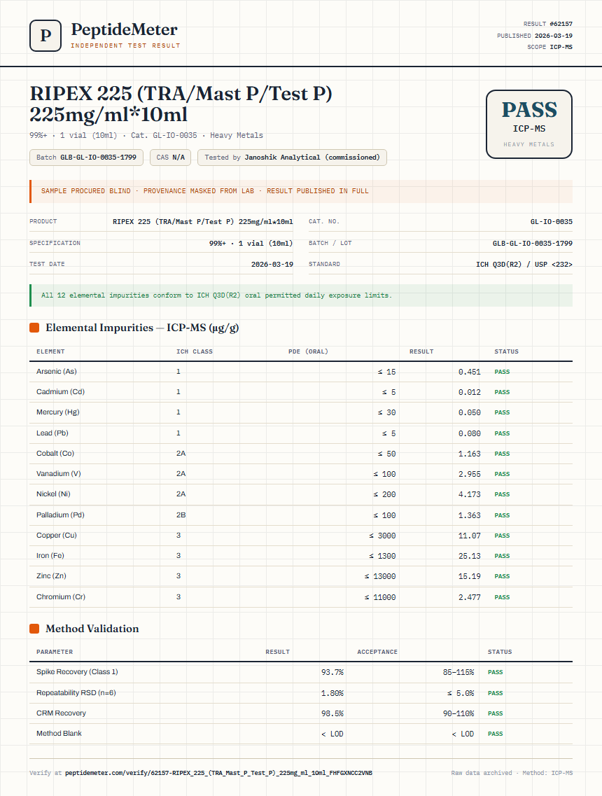 RIPEX 225 (TRA/Mast P/Test P) 225mg/ml*10ml Heavy Metals report by PeptideMeter