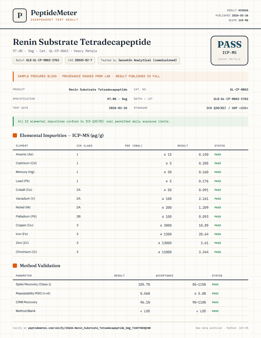Renin Substrate Tetradecapeptide Heavy Metals report by PeptideMeter