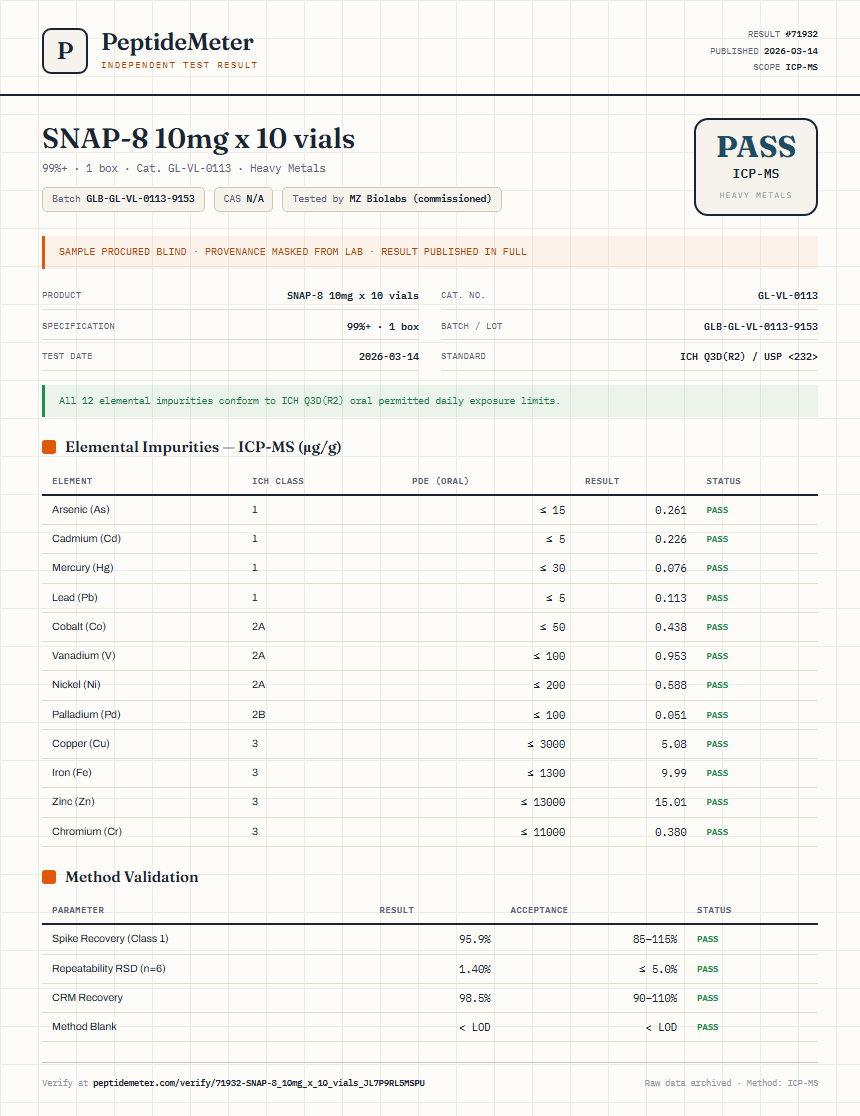 SNAP-8 10mg x 10 vials Heavy Metals report by PeptideMeter