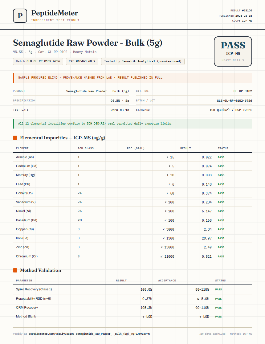 Semaglutide Raw Powder - Bulk (5g) Heavy Metals report by PeptideMeter