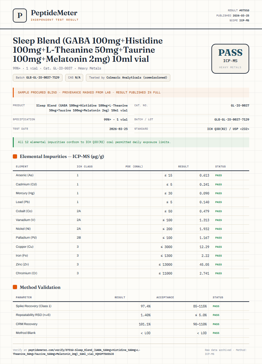 Sleep Blend (GABA 100mg+Histidine 100mg+L-Theanine 50mg+Taurine 100mg+Melatonin 2mg) 10ml vial Heavy Metals report by PeptideMeter