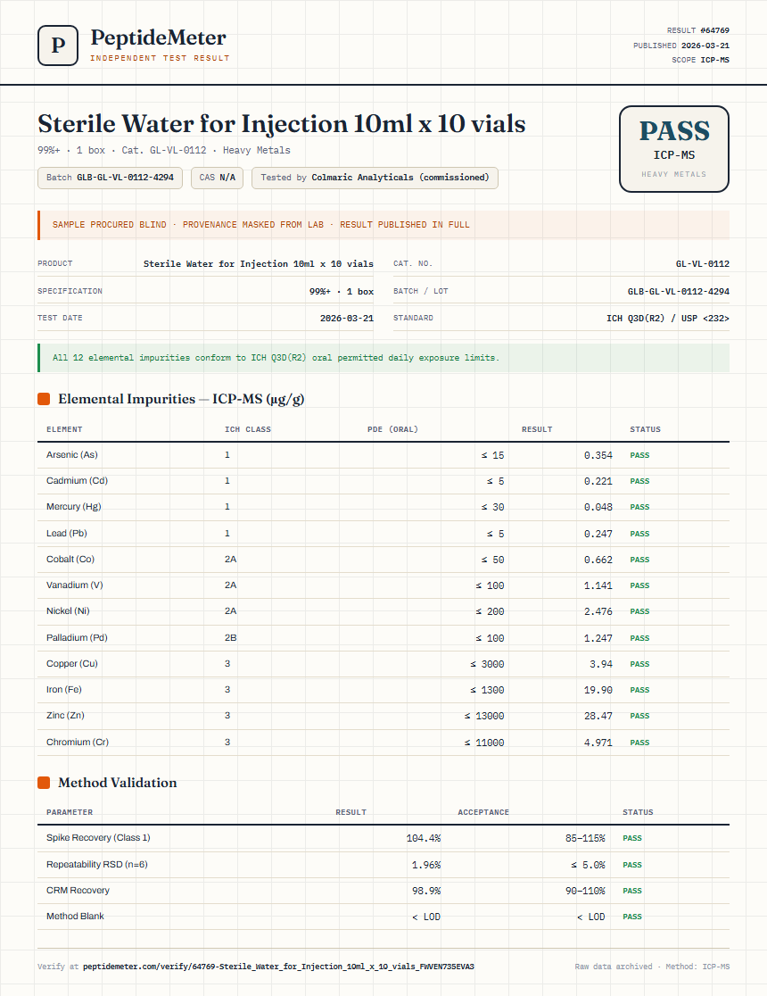 Sterile Water for Injection 10ml x 10 vials Heavy Metals report by PeptideMeter