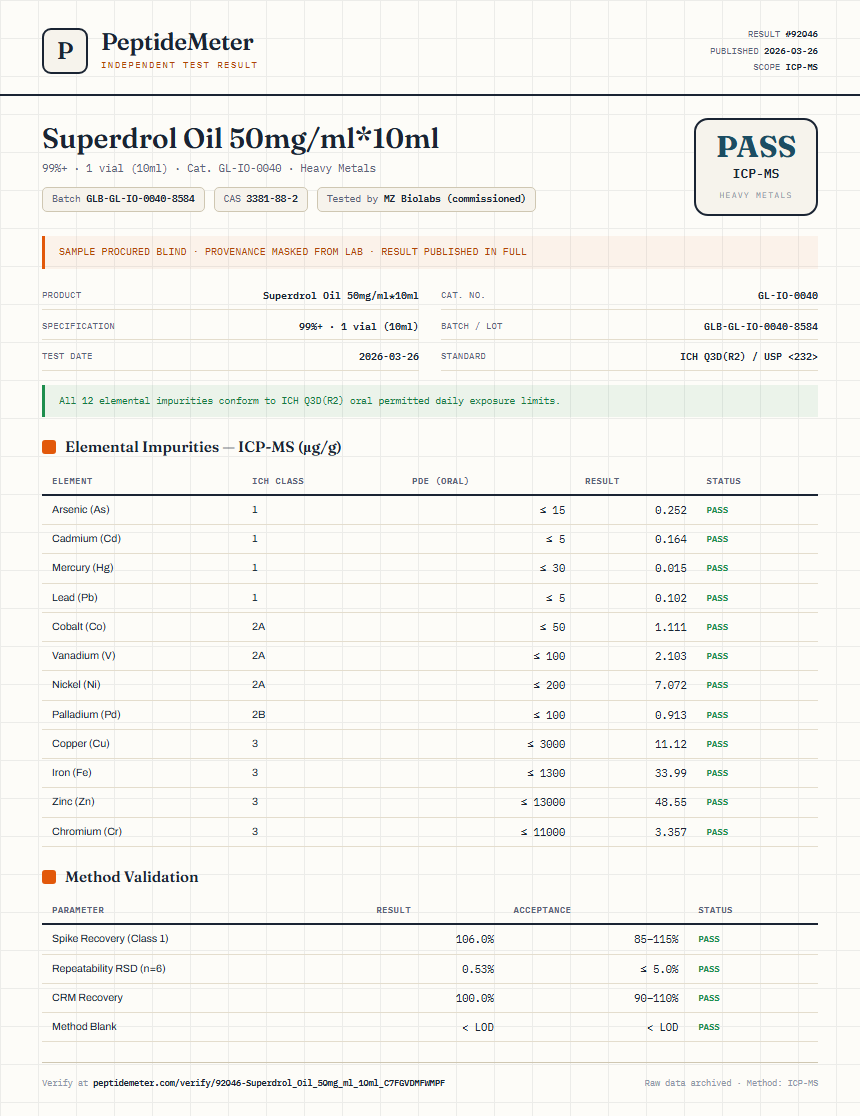 Superdrol Oil 50mg/ml*10ml Heavy Metals report by PeptideMeter