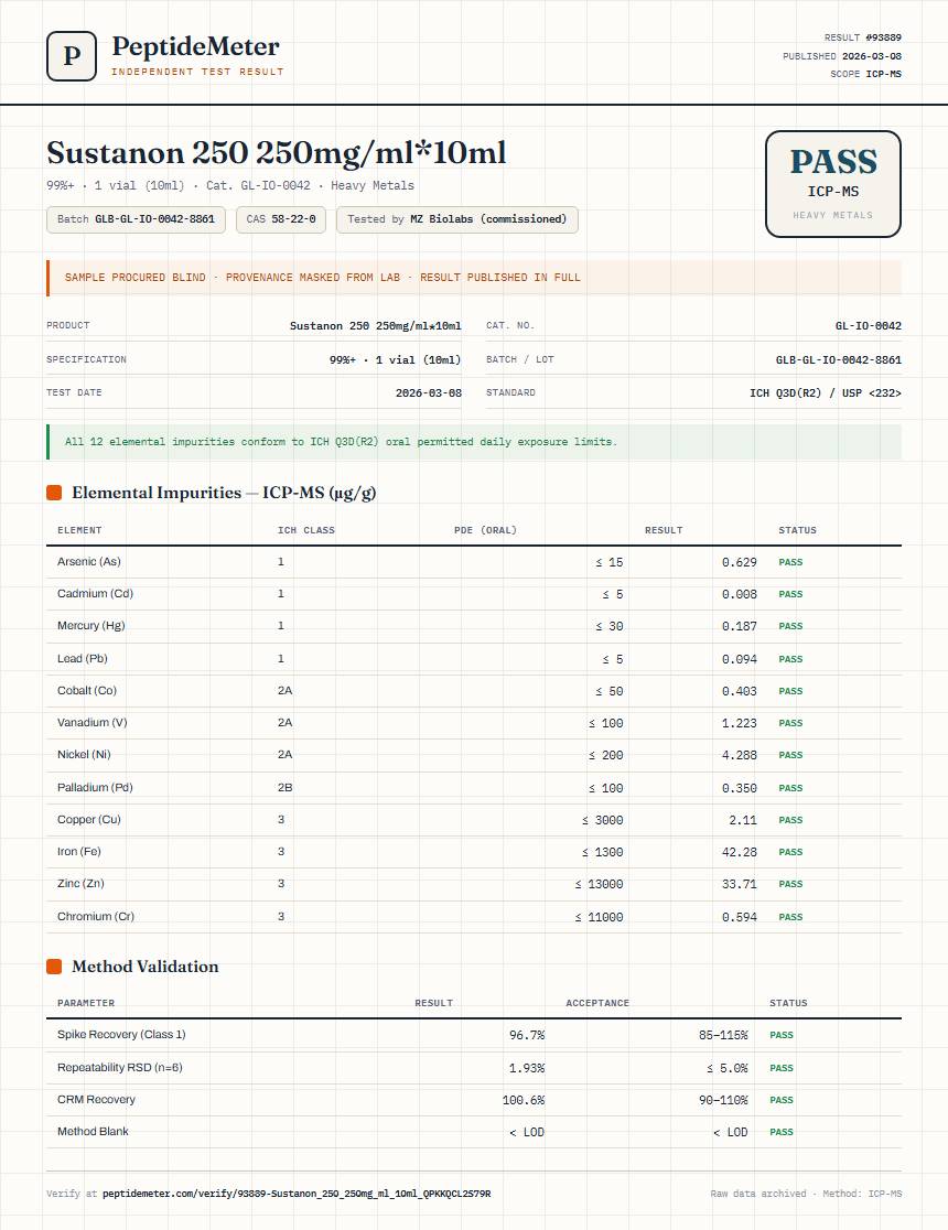 Sustanon 250 250mg/ml*10ml Heavy Metals report by PeptideMeter