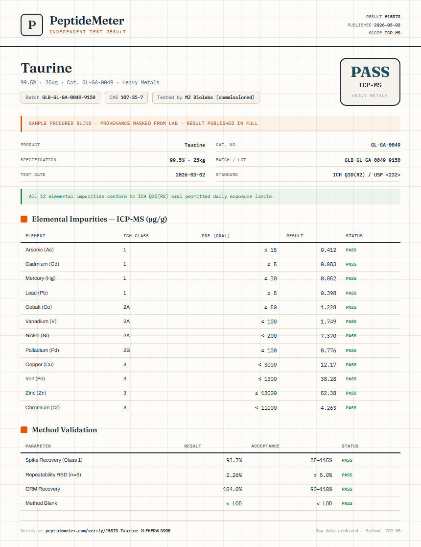Taurine Heavy Metals report by PeptideMeter