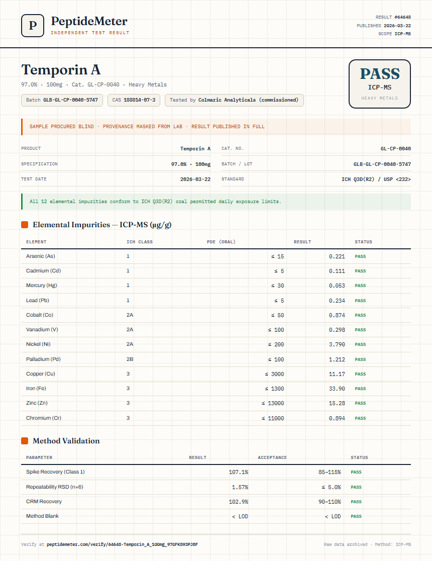 Temporin A Heavy Metals report by PeptideMeter