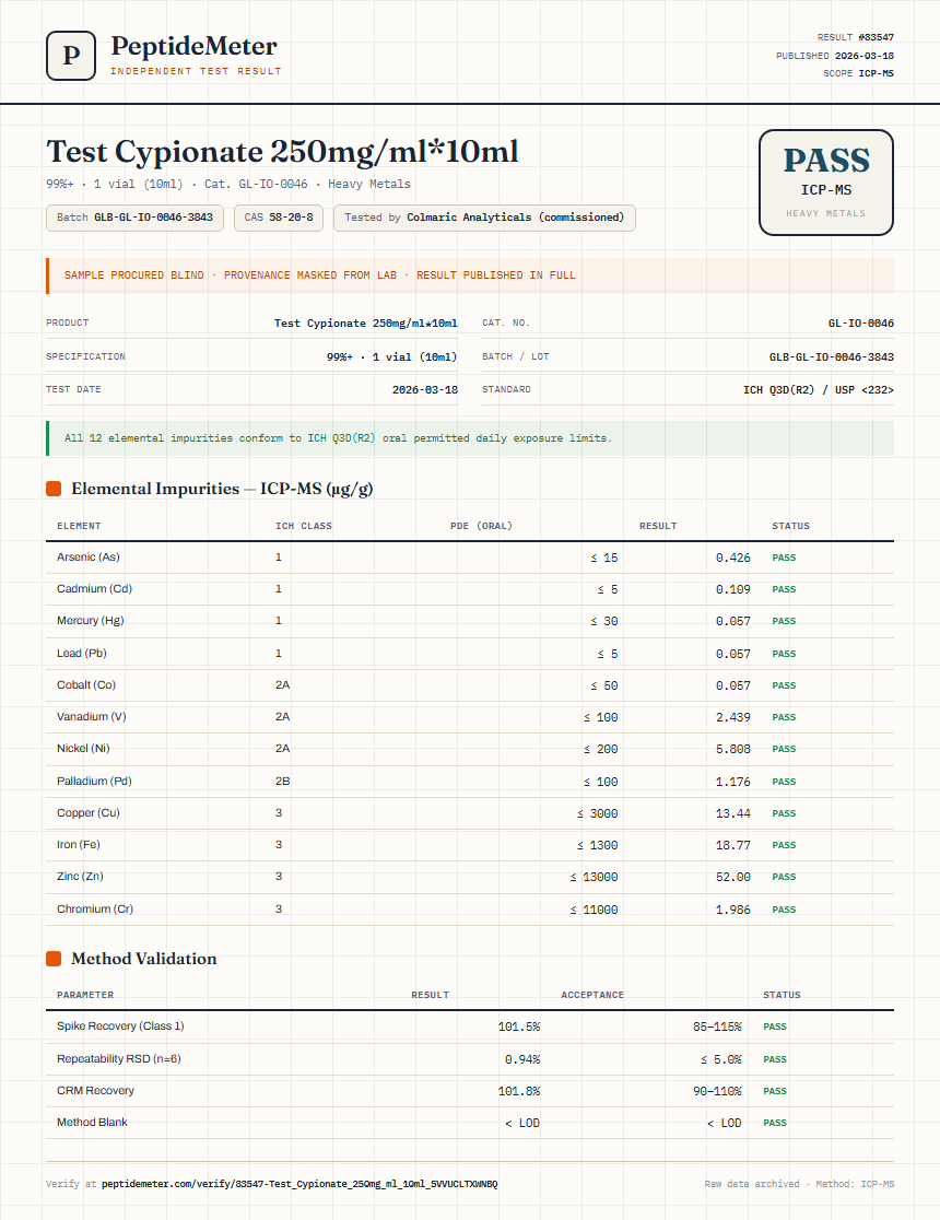 Test Cypionate 250mg/ml*10ml Heavy Metals report by PeptideMeter