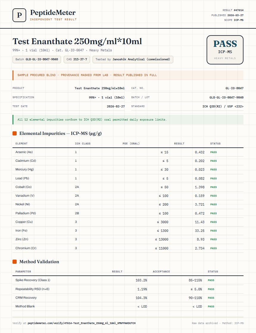 Test Enanthate 250mg/ml*10ml Heavy Metals report by PeptideMeter