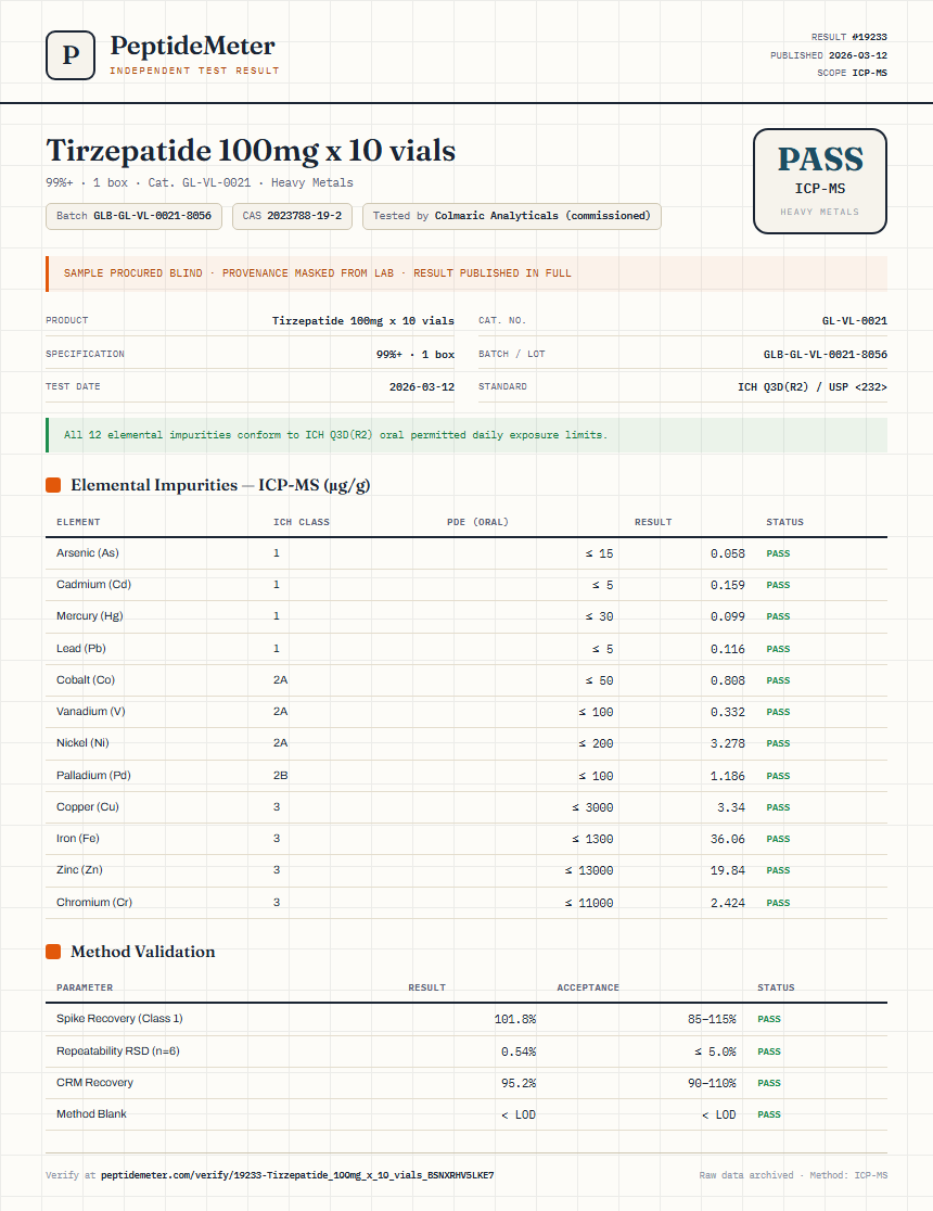 Tirzepatide 100mg x 10 vials Heavy Metals report by PeptideMeter