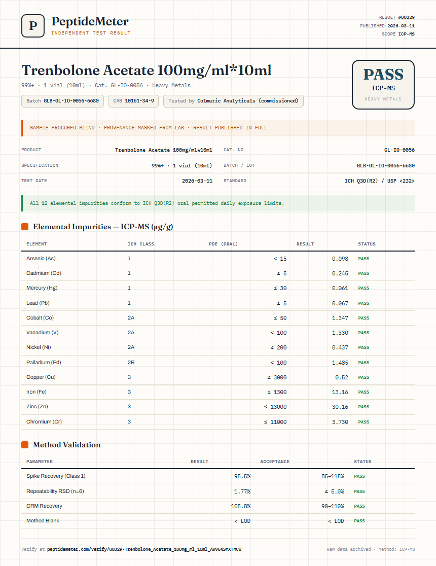 Trenbolone Acetate 100mg/ml*10ml Heavy Metals report by PeptideMeter