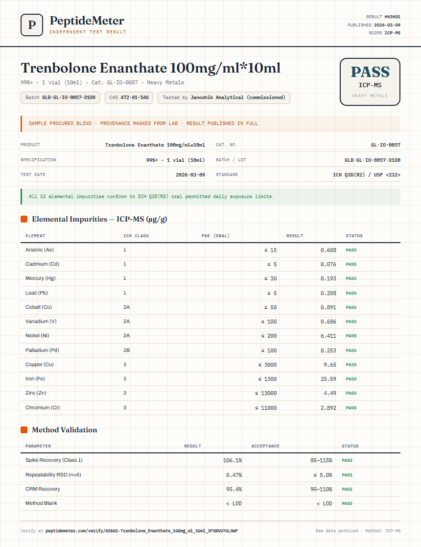 Trenbolone Enanthate 100mg/ml*10ml Heavy Metals report by PeptideMeter