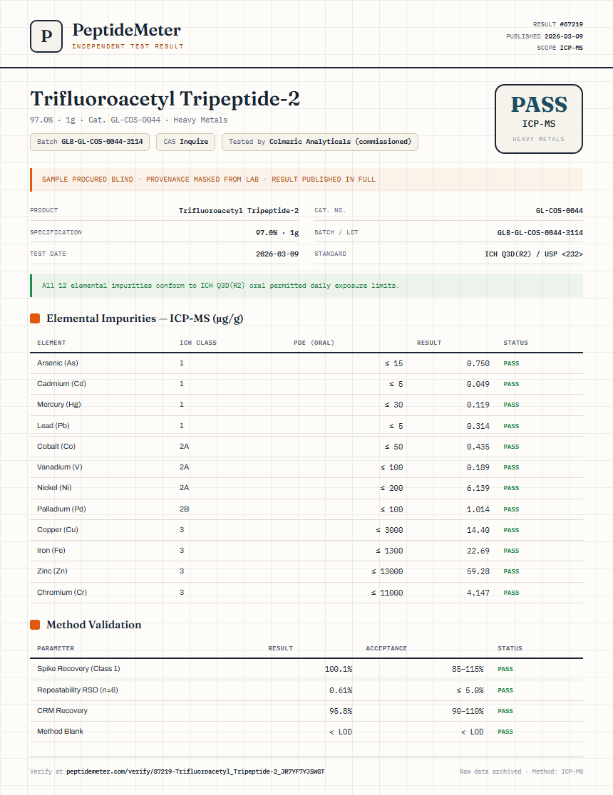 Trifluoroacetyl Tripeptide-2 Heavy Metals report by PeptideMeter