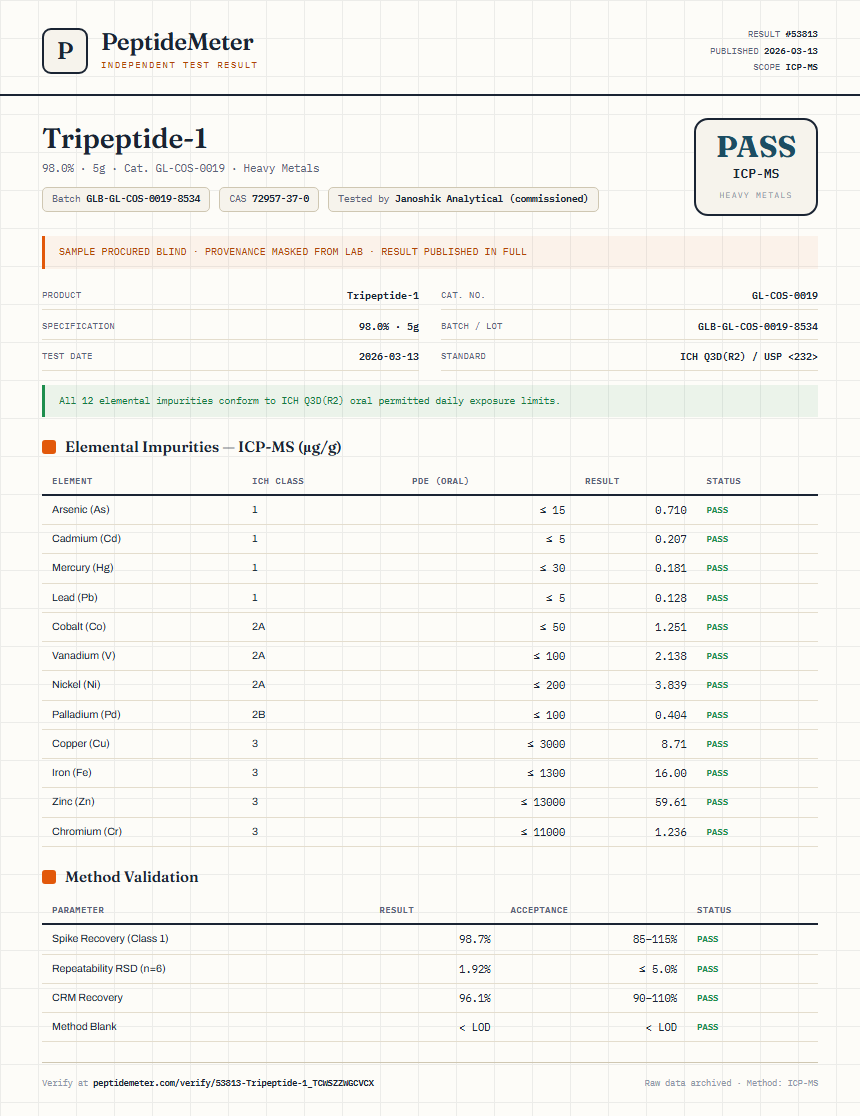 Tripeptide-1 Heavy Metals report by PeptideMeter