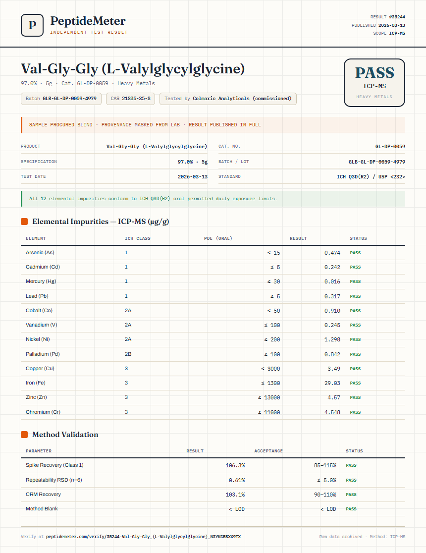 Val-Gly-Gly (L-Valylglycylglycine) Heavy Metals report by PeptideMeter