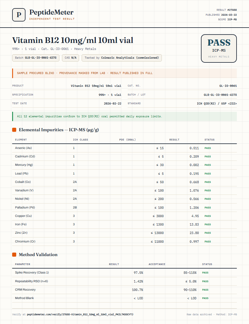 Vitamin B12 10mg/ml 10ml vial Heavy Metals report by PeptideMeter