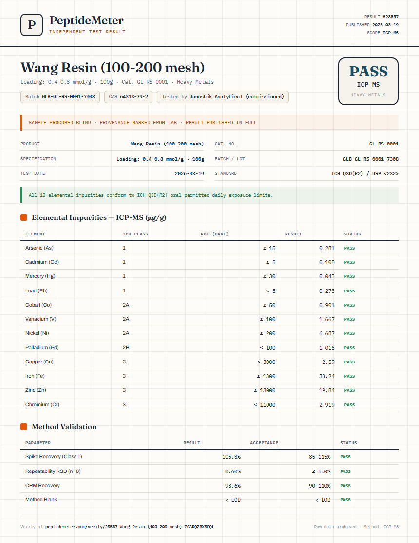 Wang Resin (100-200 mesh) Heavy Metals report by PeptideMeter
