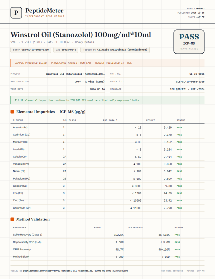 Winstrol Oil (Stanozolol) 100mg/ml*10ml Heavy Metals report by PeptideMeter