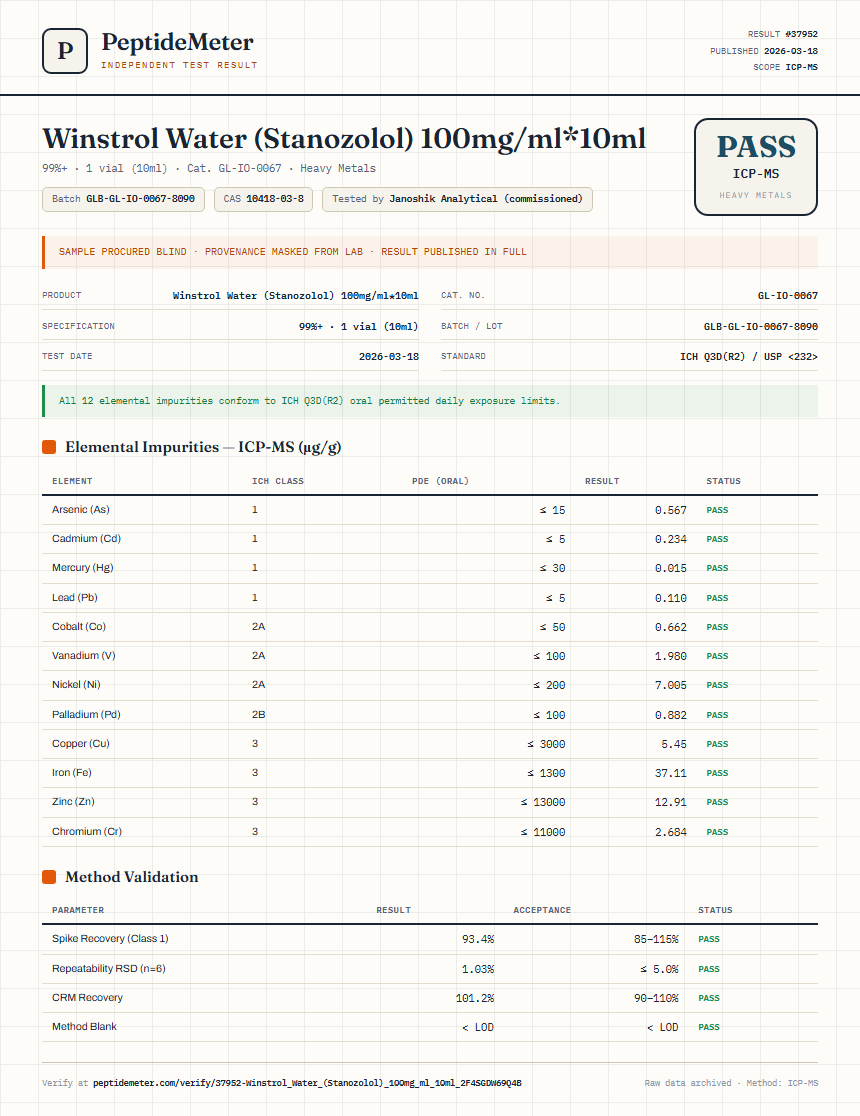 Winstrol Water (Stanozolol) 100mg/ml*10ml Heavy Metals report by PeptideMeter