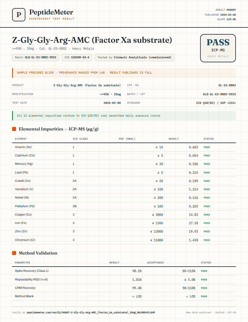 Z-Gly-Gly-Arg-AMC (Factor Xa substrate) Heavy Metals report by PeptideMeter