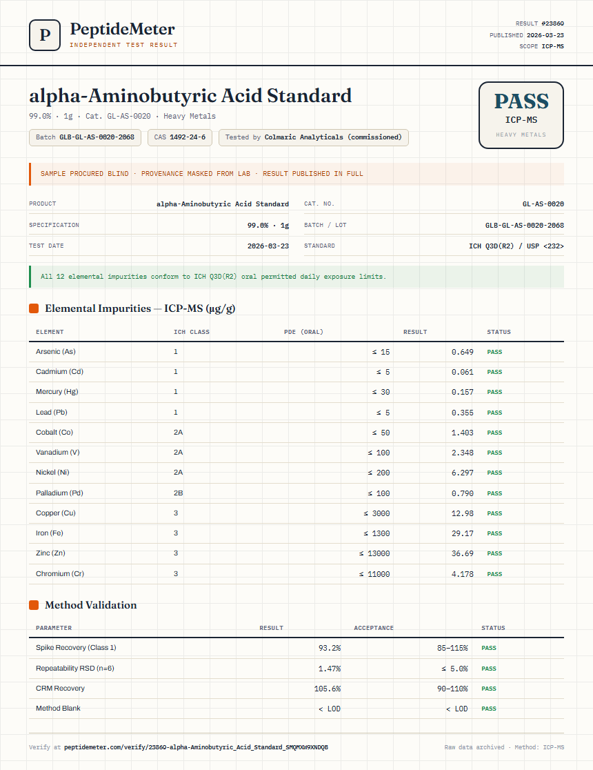 alpha-Aminobutyric Acid Standard Heavy Metals report by PeptideMeter