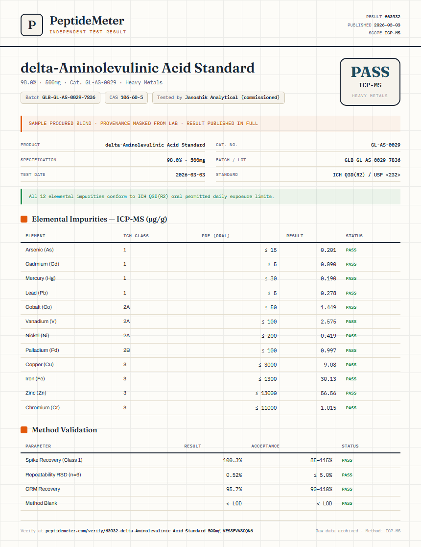 delta-Aminolevulinic Acid Standard Heavy Metals report by PeptideMeter