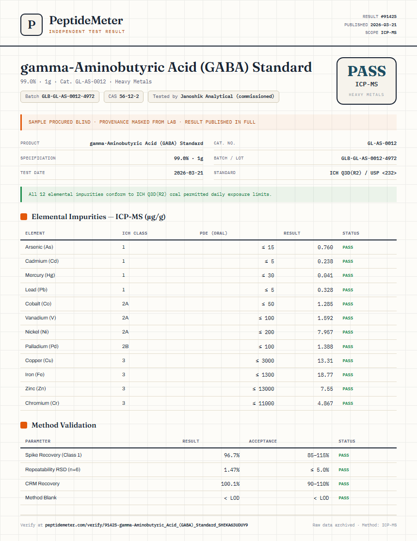gamma-Aminobutyric Acid (GABA) Standard Heavy Metals report by PeptideMeter
