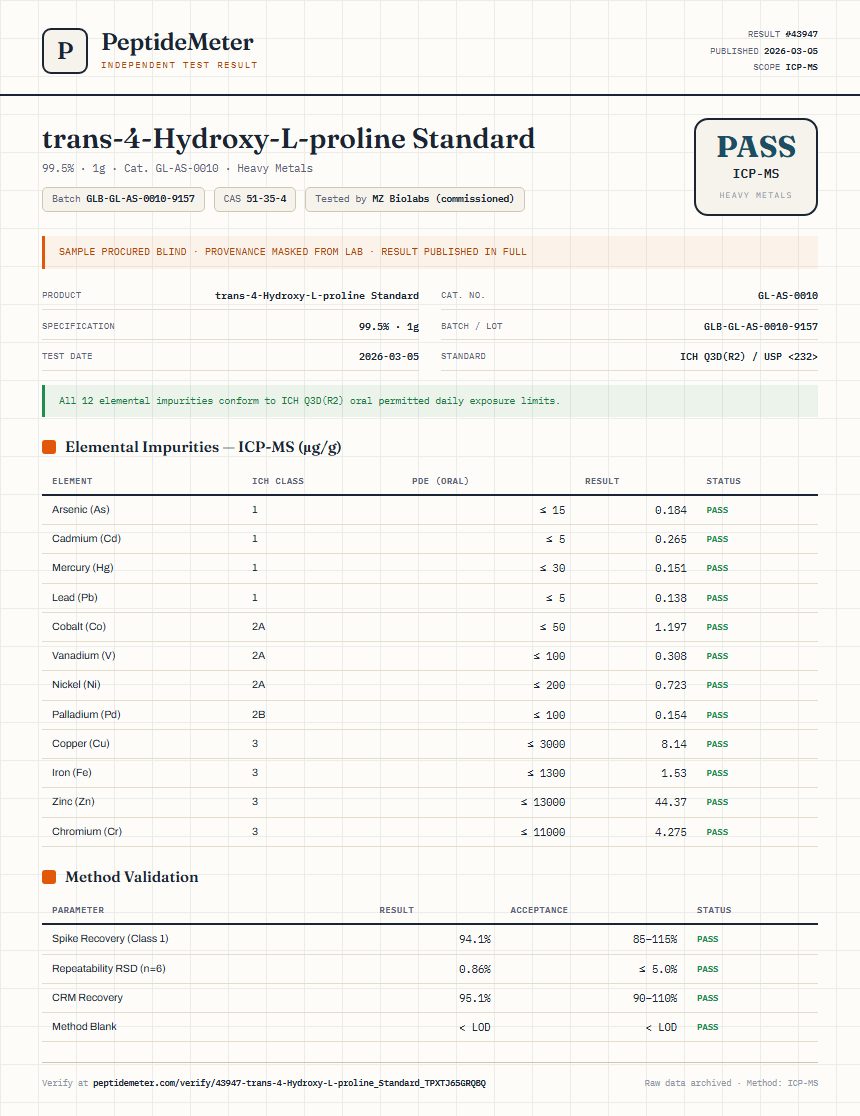 trans-4-Hydroxy-L-proline Standard Heavy Metals report by PeptideMeter