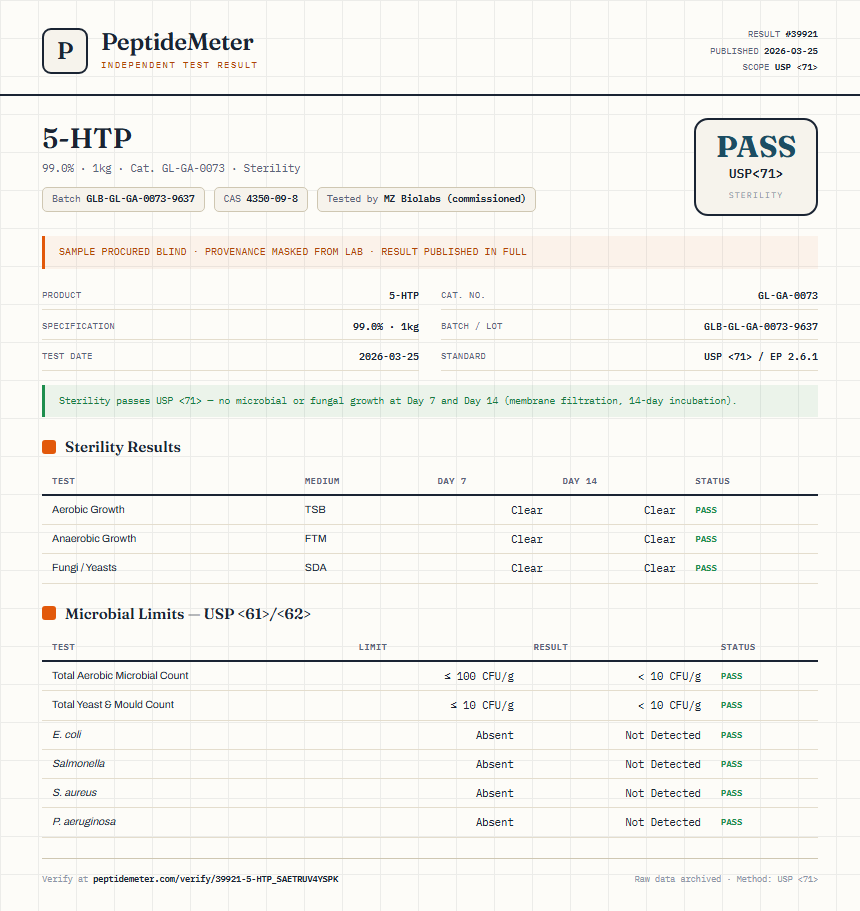 5-HTP Sterility report by PeptideMeter