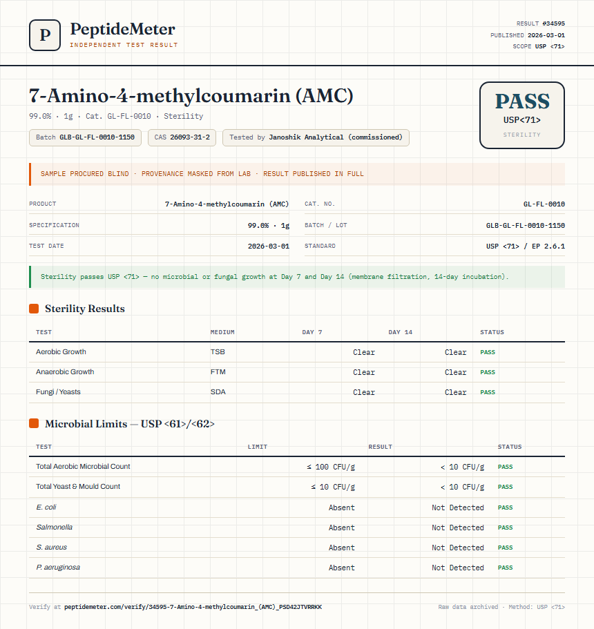 7-Amino-4-methylcoumarin (AMC) Sterility report by PeptideMeter