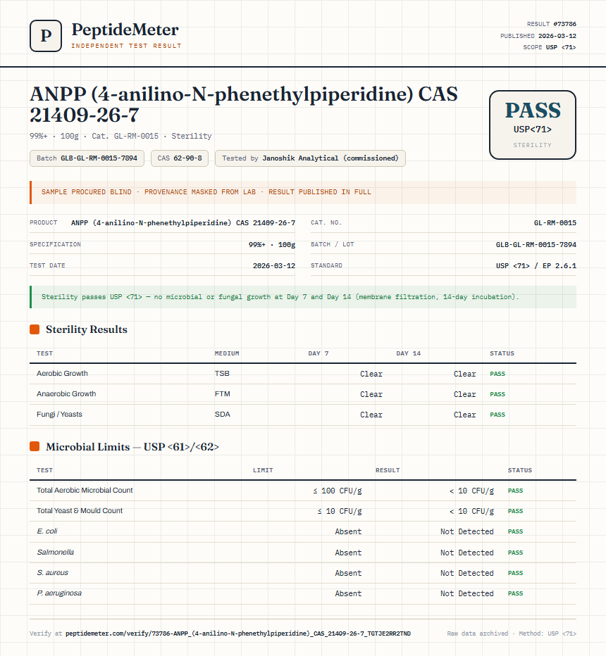 ANPP (4-anilino-N-phenethylpiperidine) CAS 21409-26-7 Sterility report by PeptideMeter